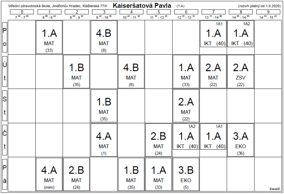 Obrázek kontaktu