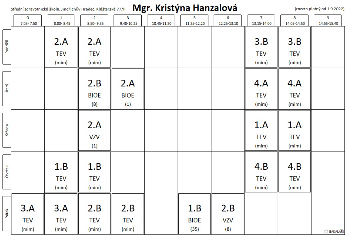 hanzalova