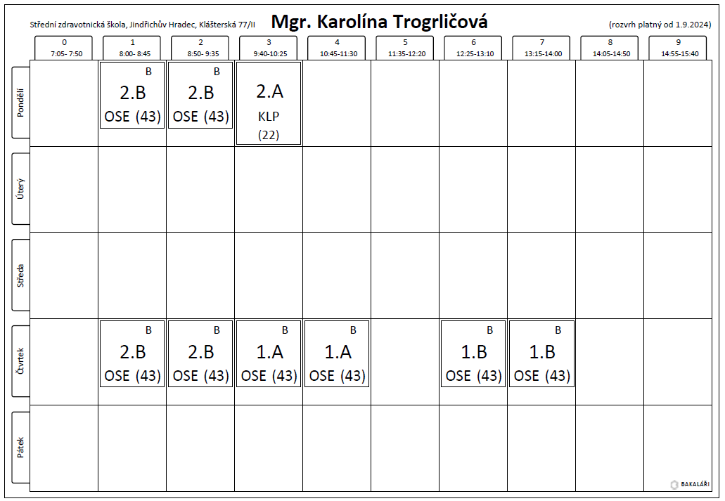 trogrlicova