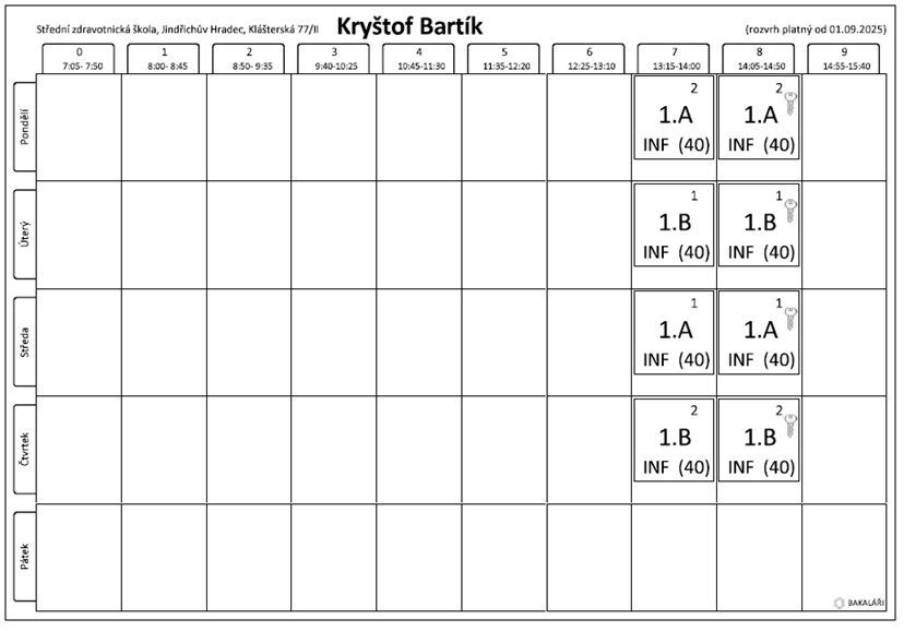 bartik