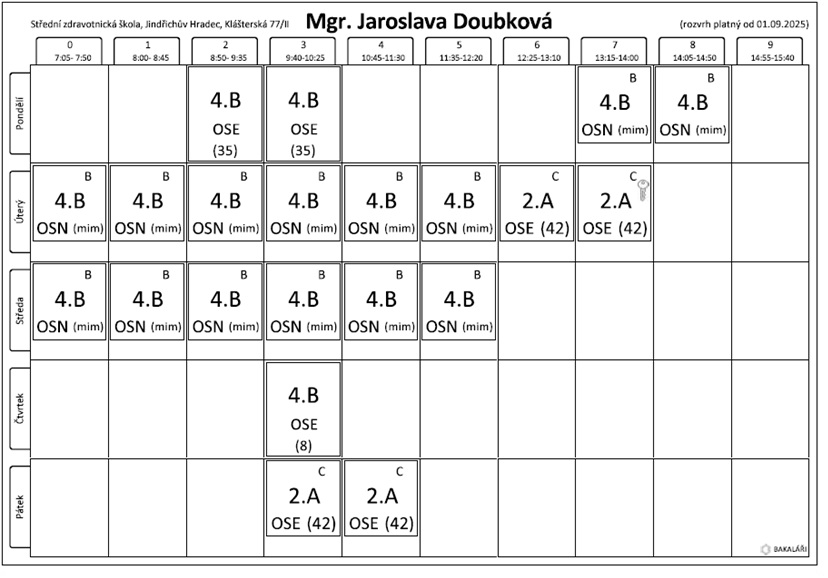 doubkova