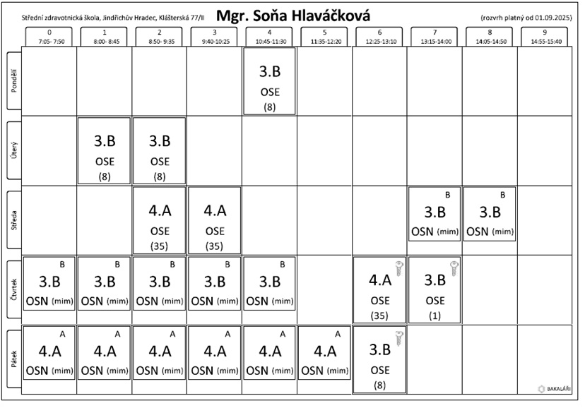 hlavackova