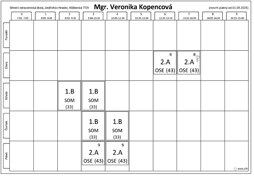 kopencova