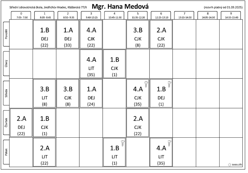 medova