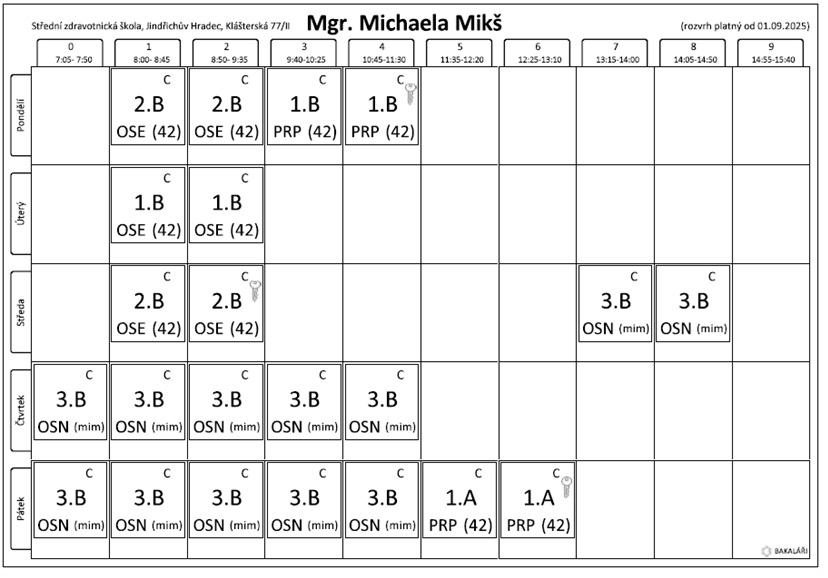 miks