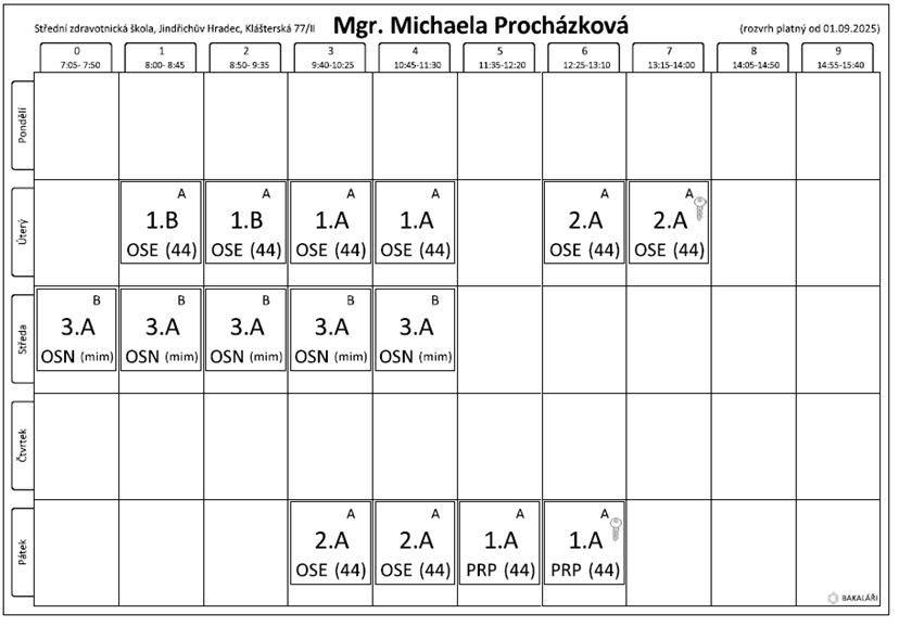 prochazkova