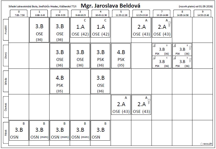 beldova