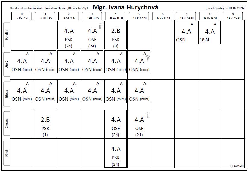 hurychova