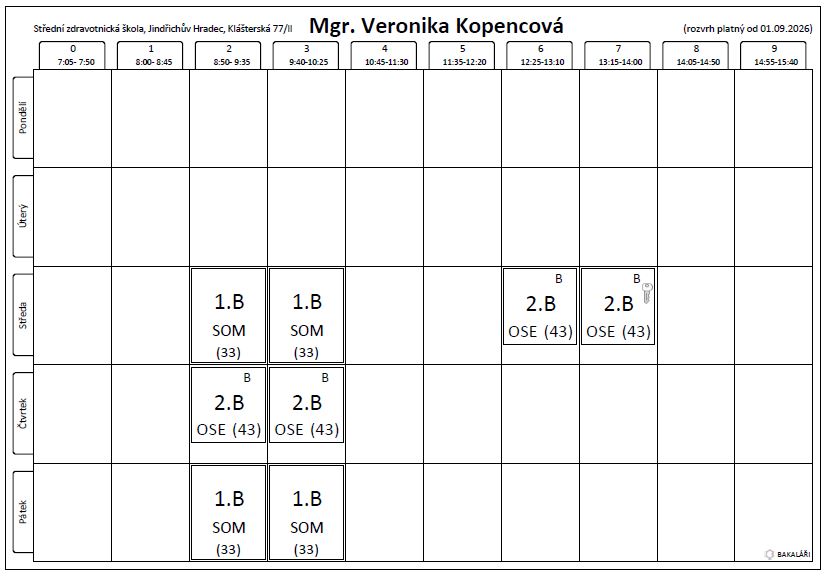 kopencova