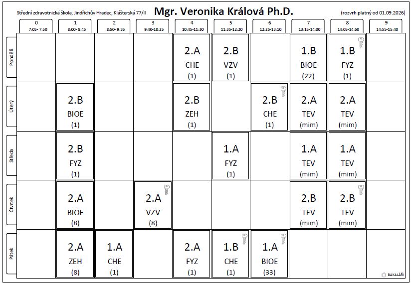 kralova
