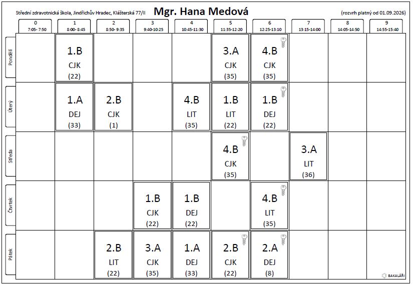 medova