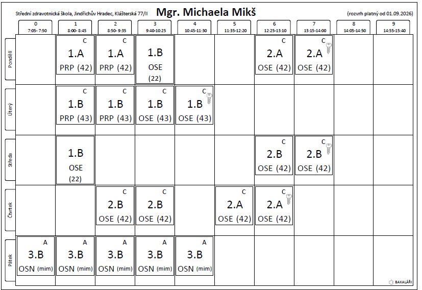 miks